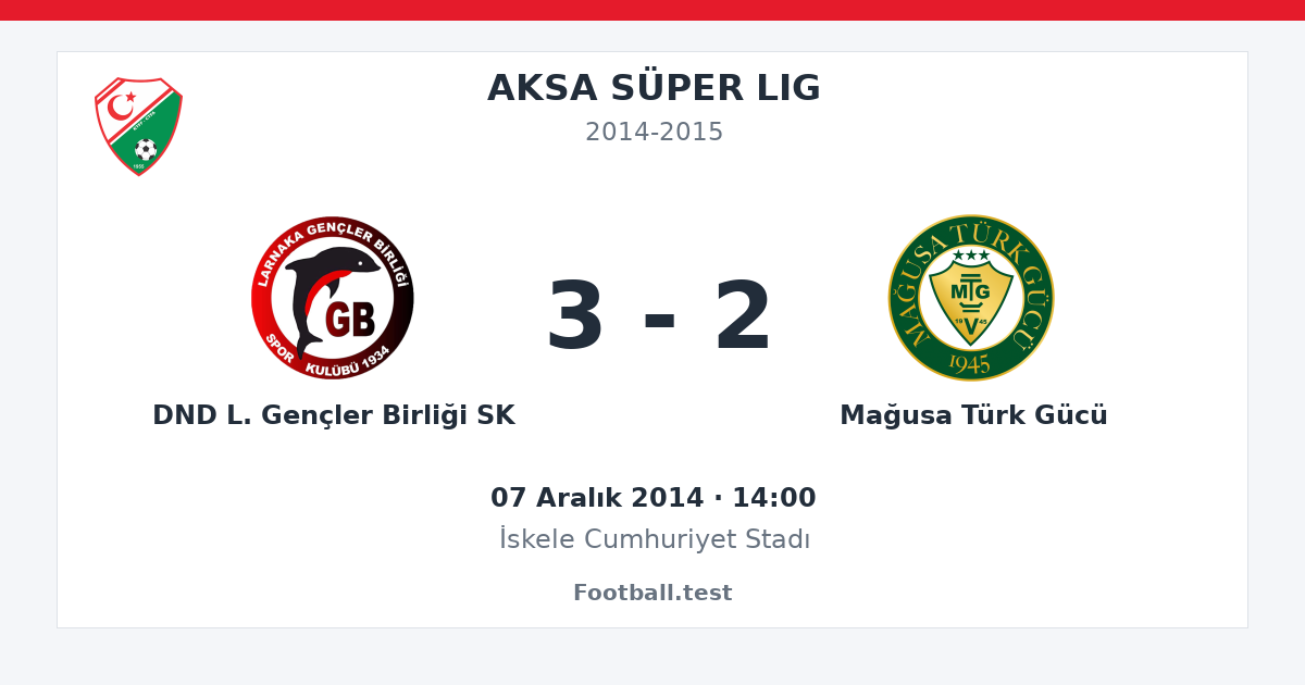 DND L. Gençler Birliği SK - Mağusa Türk Gücü 3 - 2 paylaşım kartı