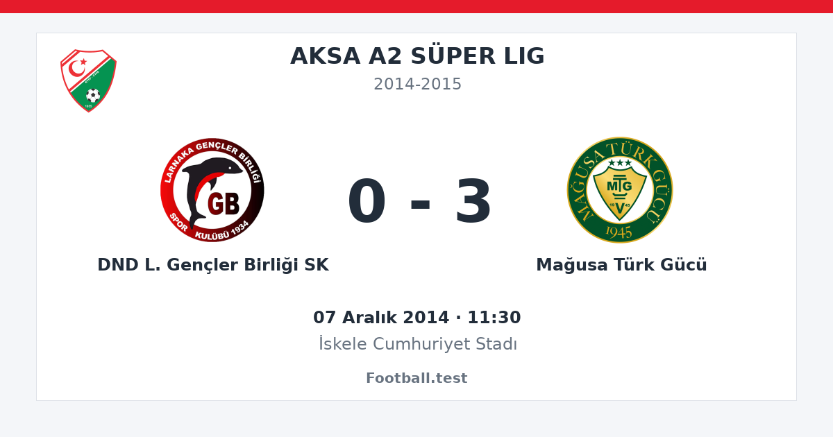 DND L. Gençler Birliği SK - Mağusa Türk Gücü 0 - 3 paylaşım kartı