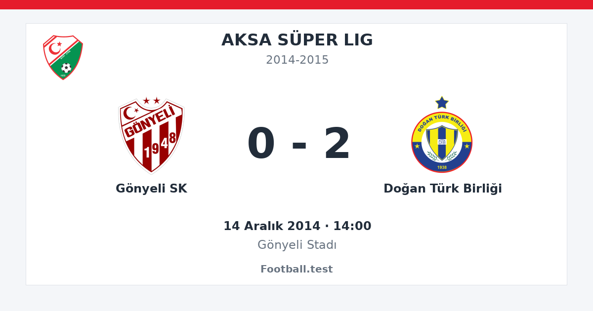 Gönyeli SK - Doğan Türk Birliği 0 - 2 paylaşım kartı