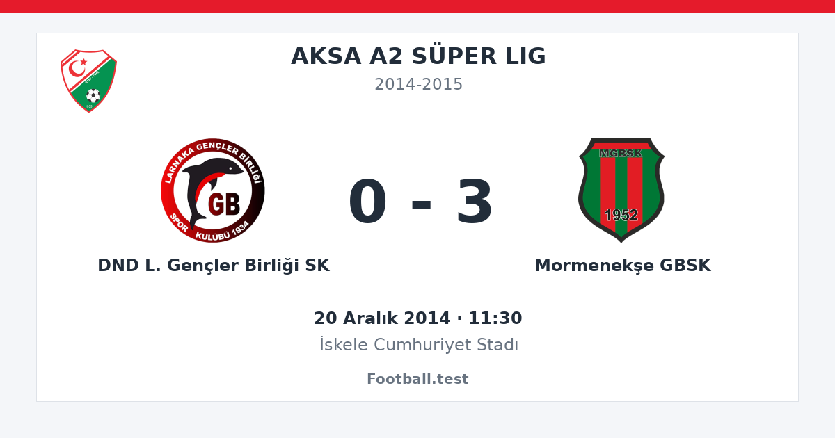 DND L. Gençler Birliği SK - Mormenekşe GBSK 0 - 3 paylaşım kartı