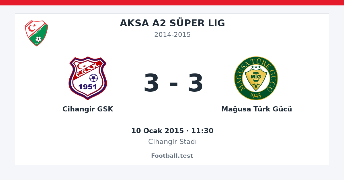 Cihangir GSK - Mağusa Türk Gücü 3 - 3 paylaşım kartı