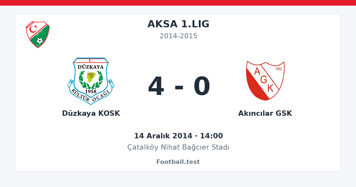 Düzkaya KOSK - Akıncılar GSK 4 - 0 paylaşım kartı