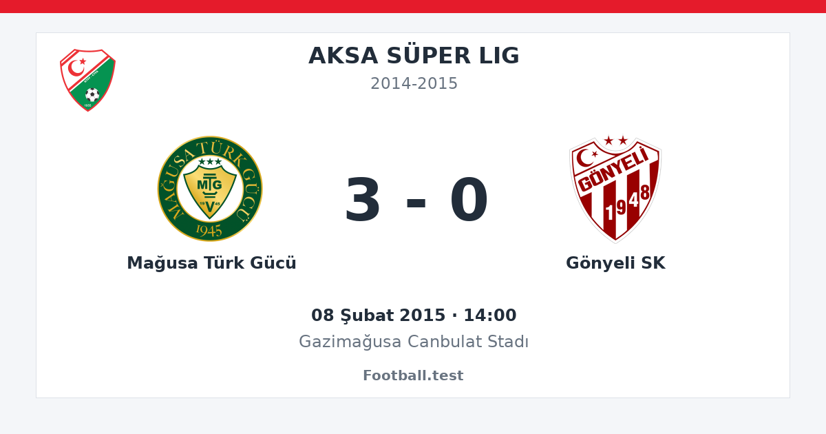 Mağusa Türk Gücü - Gönyeli SK 3 - 0 paylaşım kartı