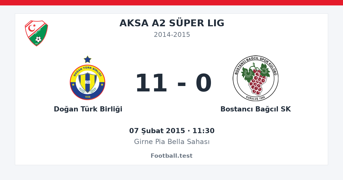 Doğan Türk Birliği - Bostancı Bağcıl SK 11 - 0 paylaşım kartı