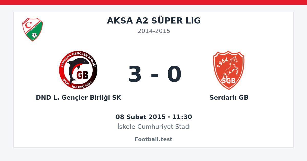 DND L. Gençler Birliği SK - Serdarlı GB 3 - 0 paylaşım kartı