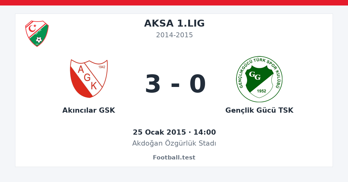 Akıncılar GSK - Gençlik Gücü TSK 3 - 0 paylaşım kartı