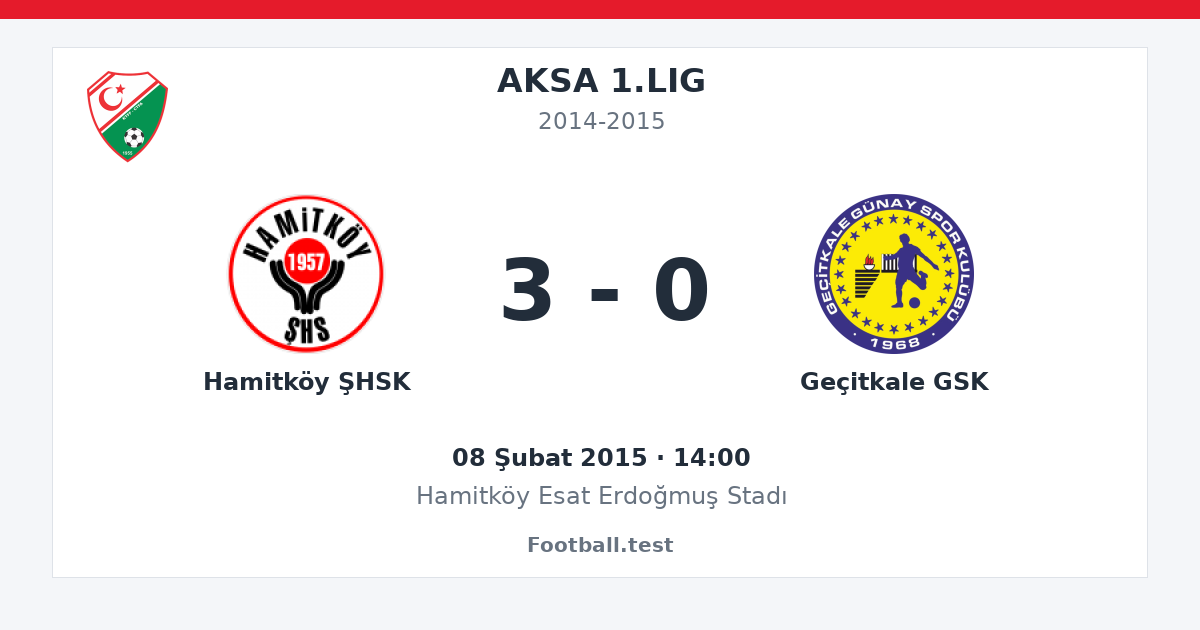 Hamitköy ŞHSK - Geçitkale GSK 3 - 0 paylaşım kartı