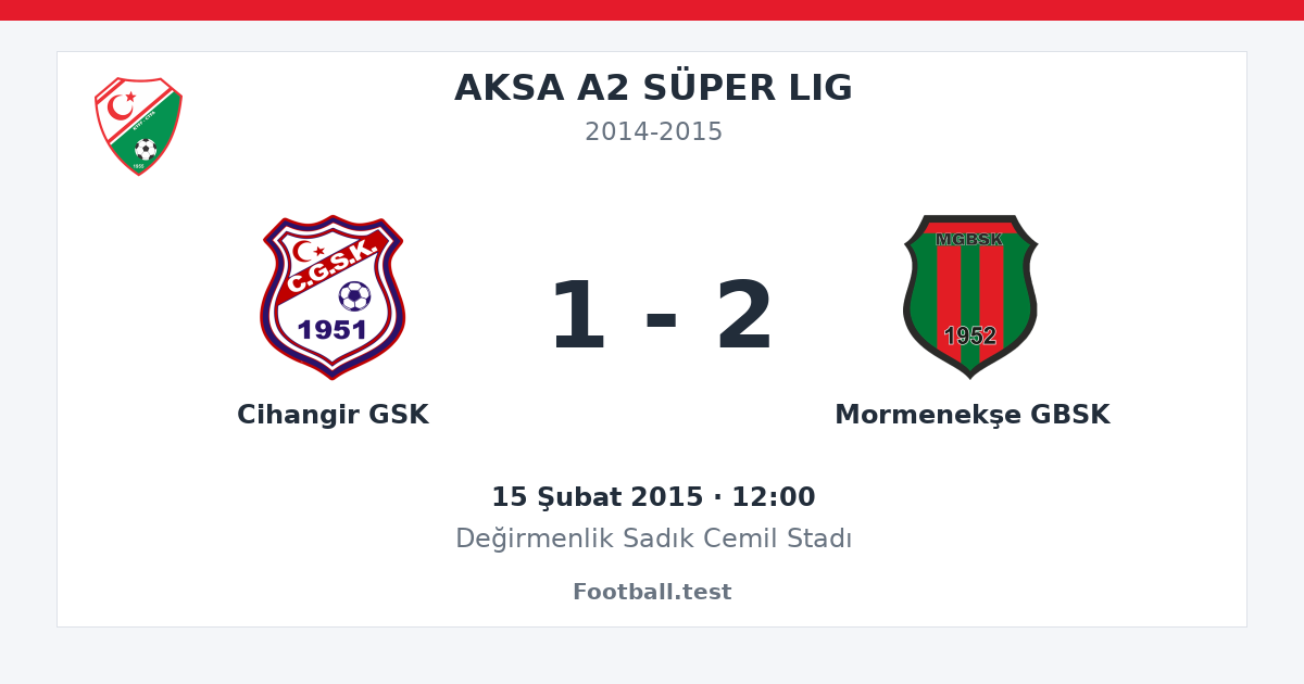 Cihangir GSK - Mormenekşe GBSK 1 - 2 paylaşım kartı