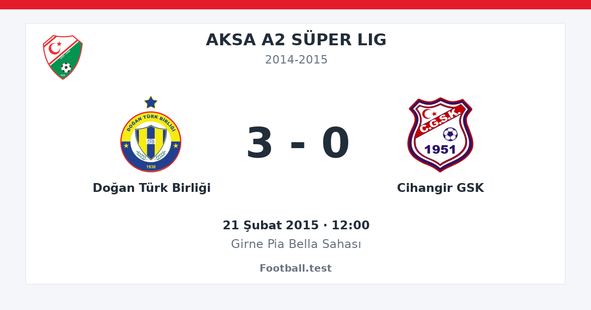 Doğan Türk Birliği - Cihangir GSK 3 - 0 paylaşım kartı