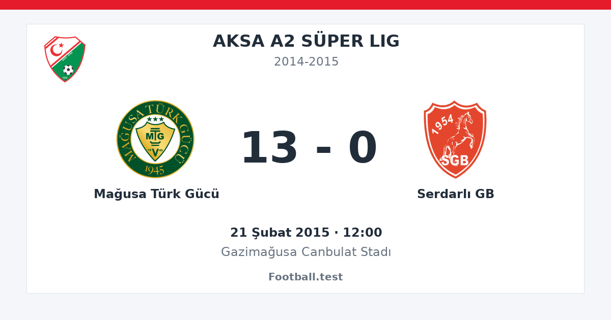 Mağusa Türk Gücü - Serdarlı GB 13 - 0 paylaşım kartı
