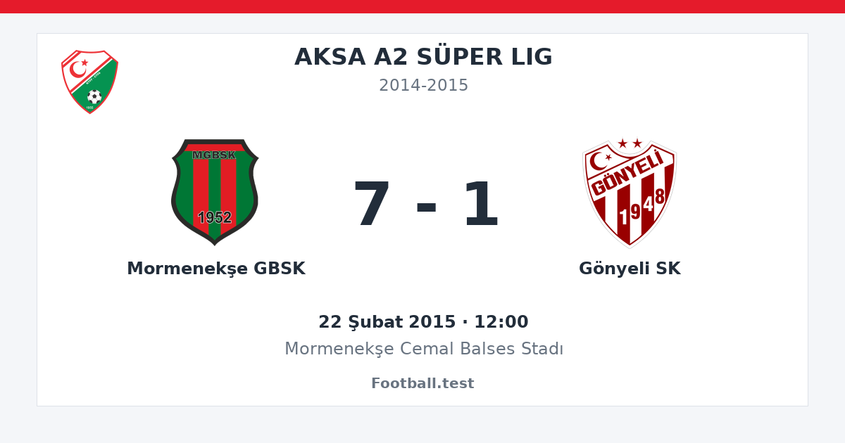 Mormenekşe GBSK - Gönyeli SK 7 - 1 paylaşım kartı