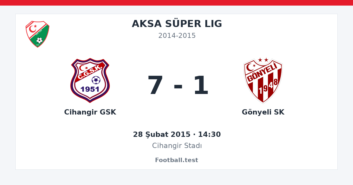 Cihangir GSK - Gönyeli SK 7 - 1 paylaşım kartı