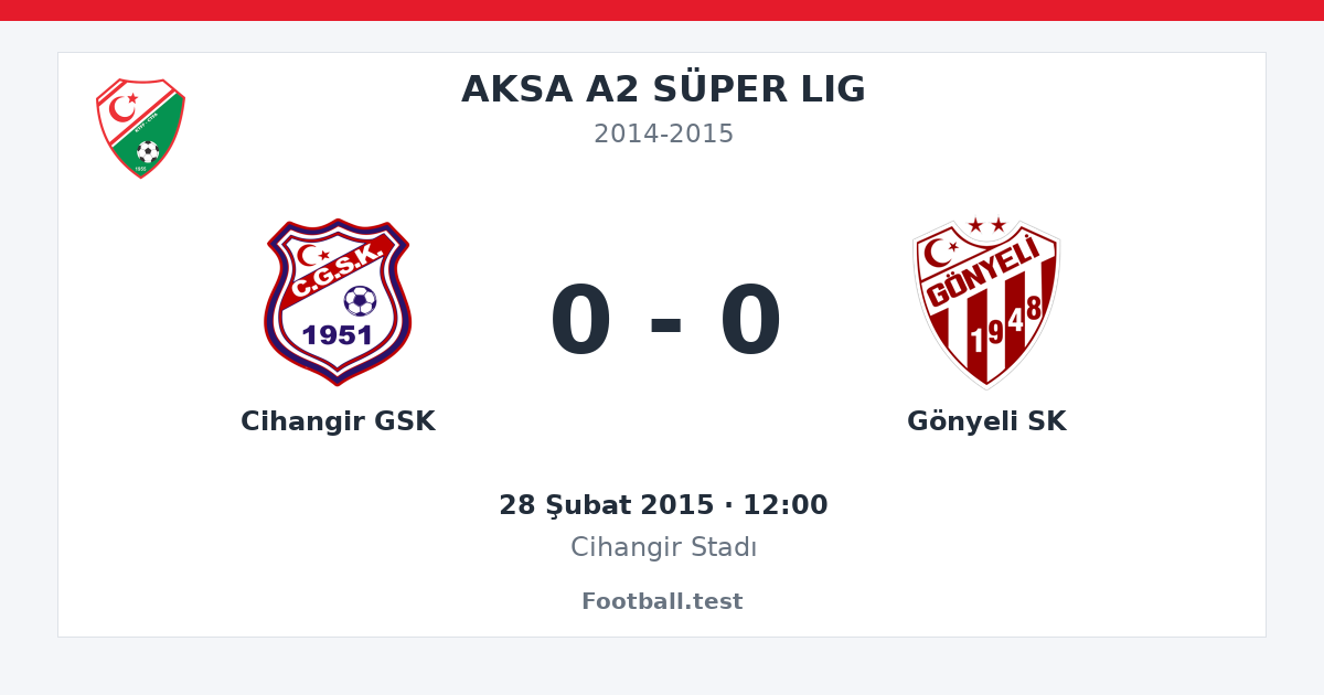 Cihangir GSK - Gönyeli SK 0 - 0 paylaşım kartı