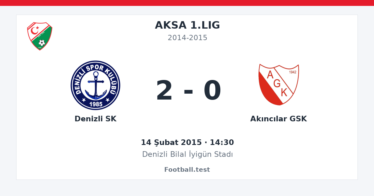 Denizli SK - Akıncılar GSK 2 - 0 paylaşım kartı