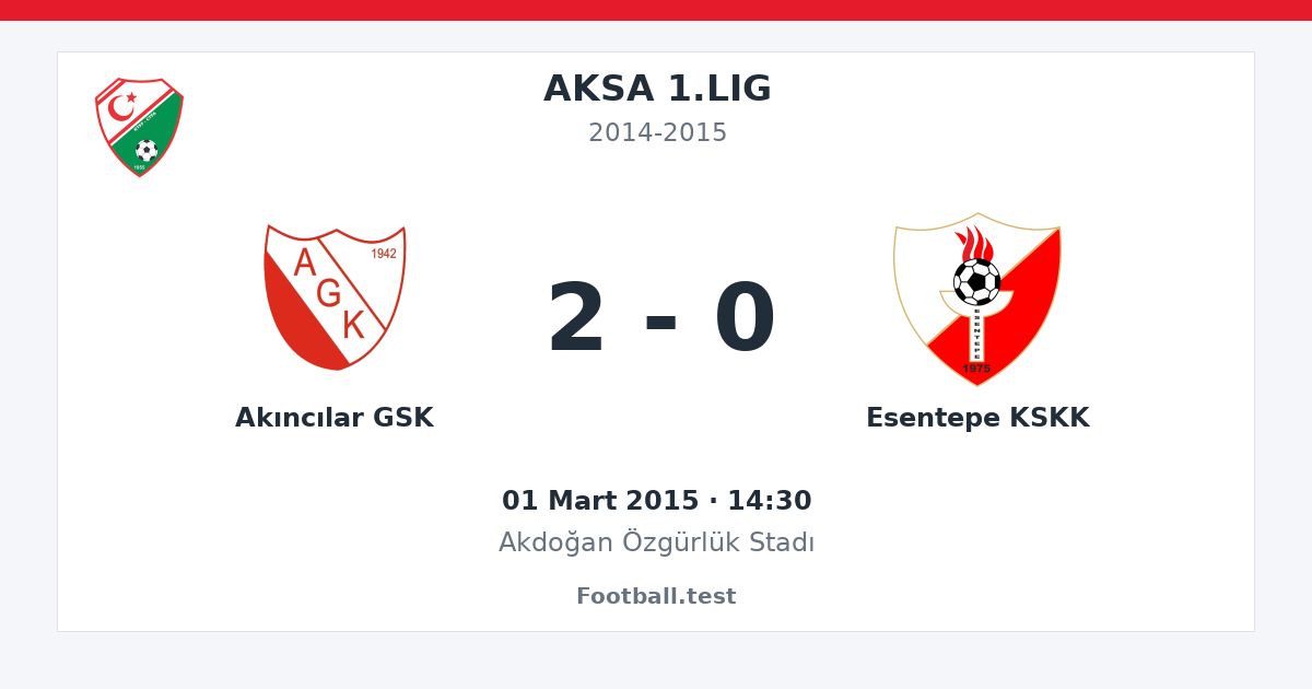 Akıncılar GSK - Esentepe KSKK 2 - 0 paylaşım kartı