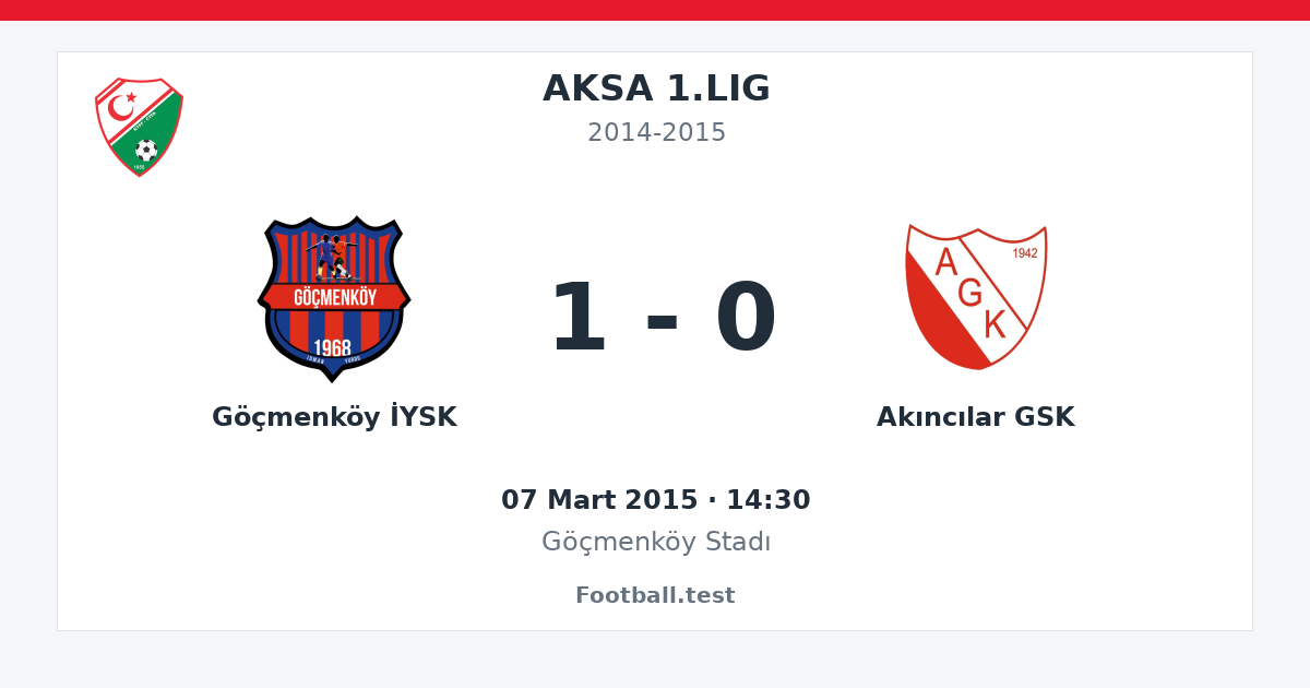 Göçmenköy İYSK - Akıncılar GSK 1 - 0 paylaşım kartı