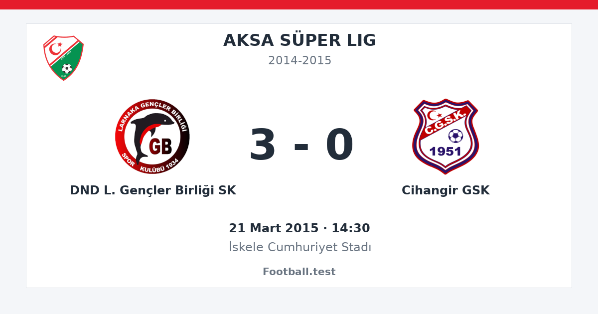 DND L. Gençler Birliği SK - Cihangir GSK 3 - 0 paylaşım kartı