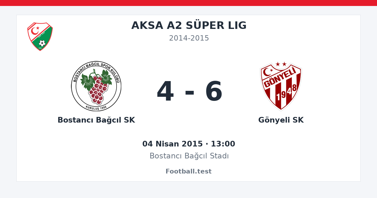 Bostancı Bağcıl SK - Gönyeli SK 4 - 6 paylaşım kartı