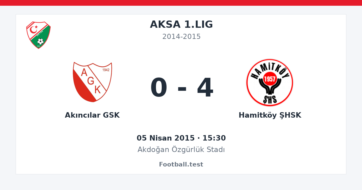 Akıncılar GSK - Hamitköy ŞHSK 0 - 4 paylaşım kartı