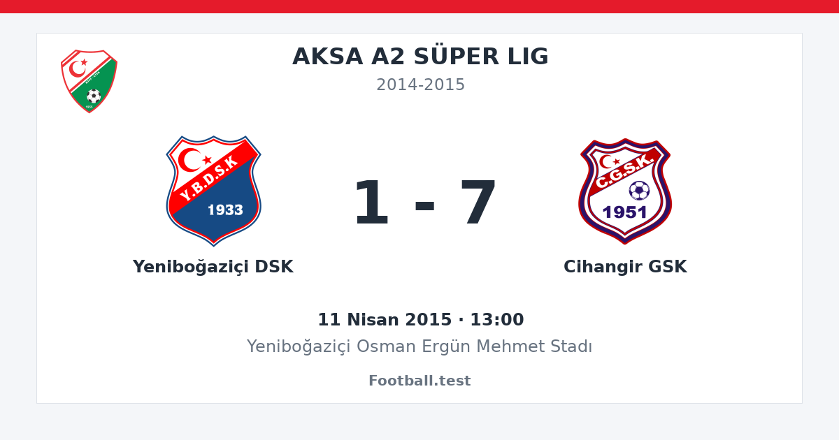Yeniboğaziçi DSK - Cihangir GSK 1 - 7 paylaşım kartı