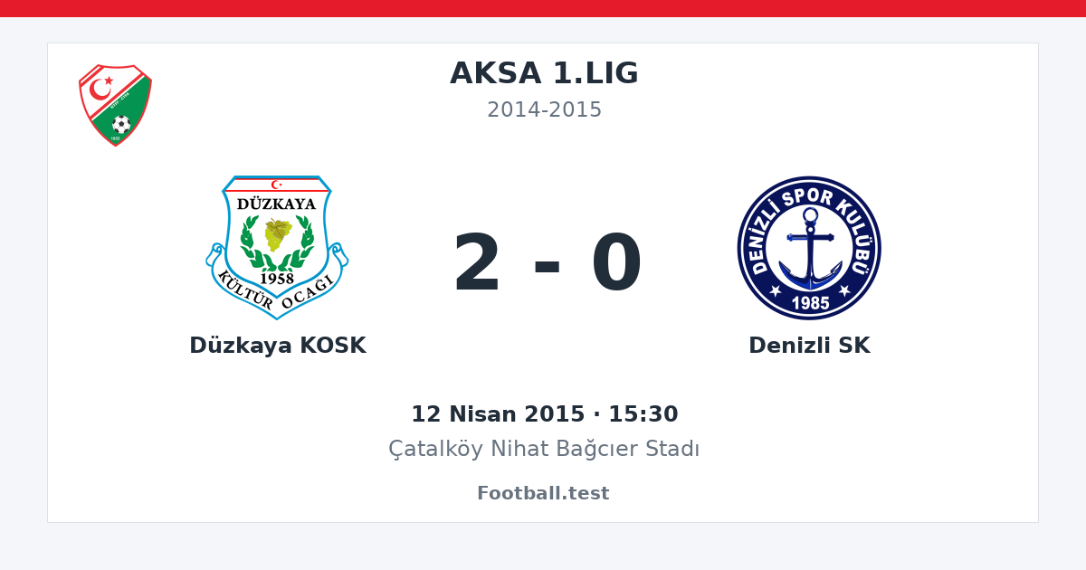 Düzkaya KOSK - Denizli SK 2 - 0 paylaşım kartı