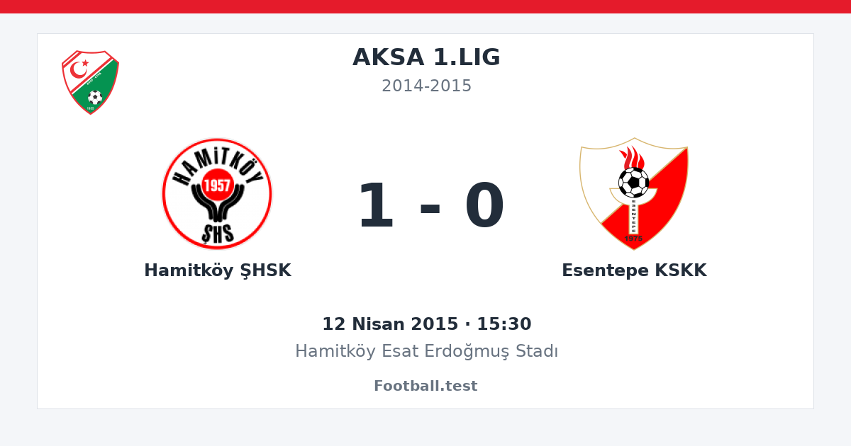 Hamitköy ŞHSK - Esentepe KSKK 1 - 0 paylaşım kartı