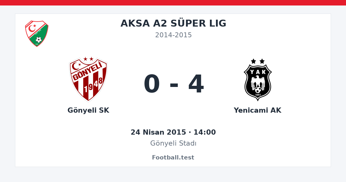Gönyeli SK - Yenicami AK 0 - 4 paylaşım kartı