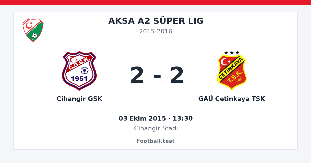 Cihangir GSK - GAÜ Çetinkaya TSK 2 - 2 paylaşım kartı
