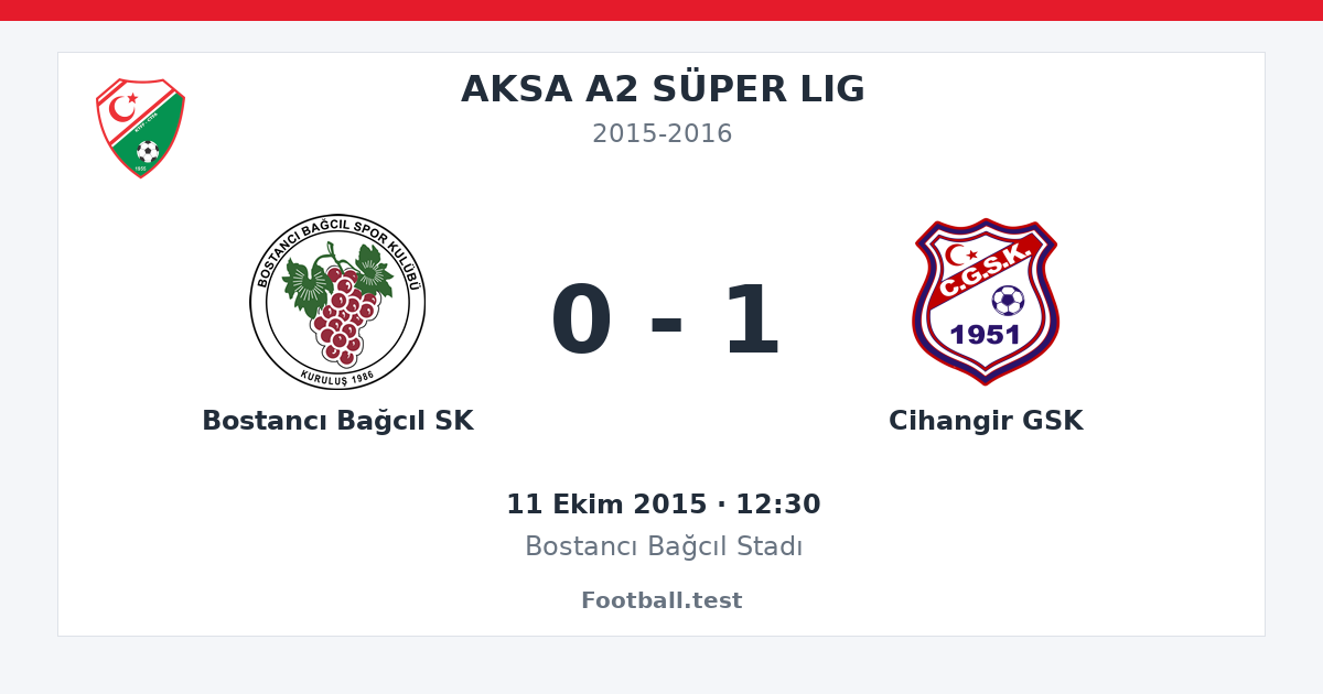 Bostancı Bağcıl SK - Cihangir GSK 0 - 1 paylaşım kartı