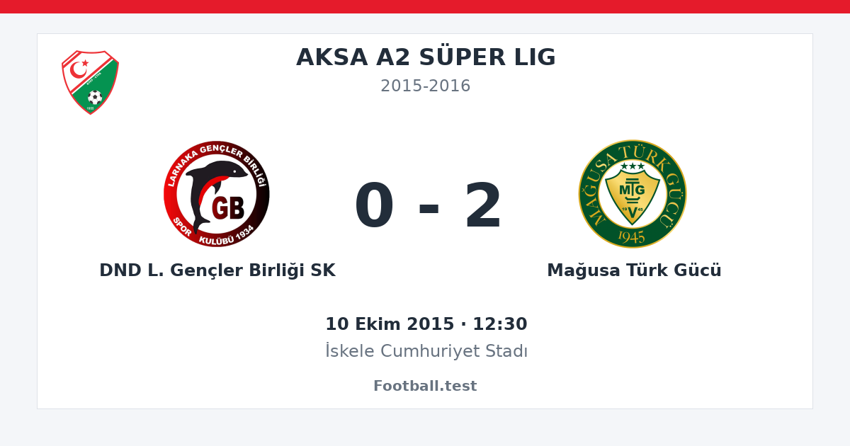 DND L. Gençler Birliği SK - Mağusa Türk Gücü 0 - 2 paylaşım kartı