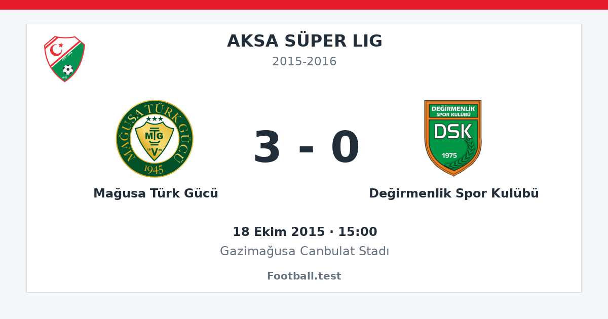 Mağusa Türk Gücü - Değirmenlik Spor Kulübü 3 - 0 paylaşım kartı