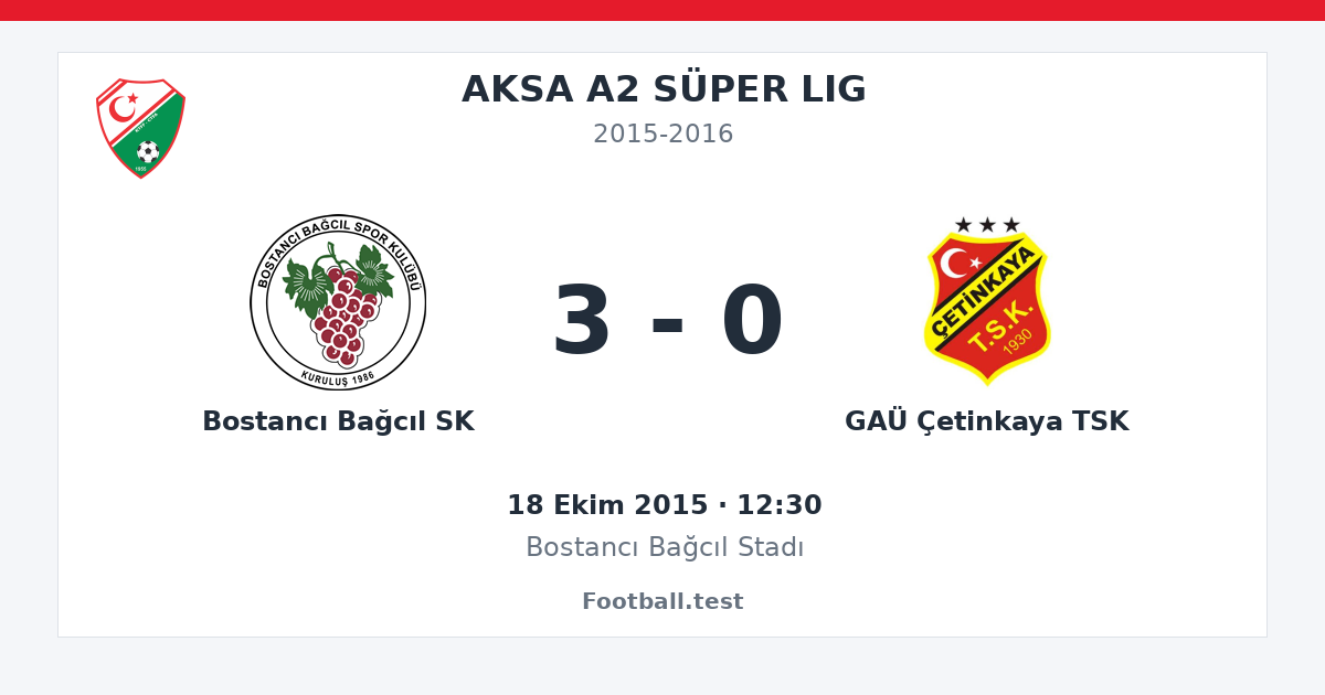 Bostancı Bağcıl SK - GAÜ Çetinkaya TSK 3 - 0 paylaşım kartı