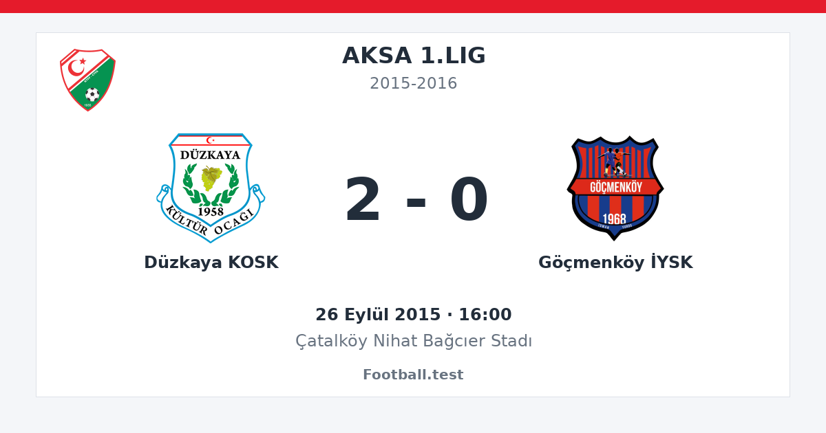 Düzkaya KOSK - Göçmenköy İYSK 2 - 0 paylaşım kartı