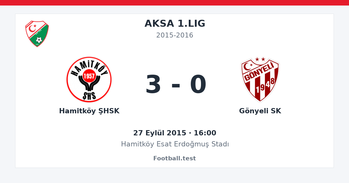 Hamitköy ŞHSK - Gönyeli SK 3 - 0 paylaşım kartı