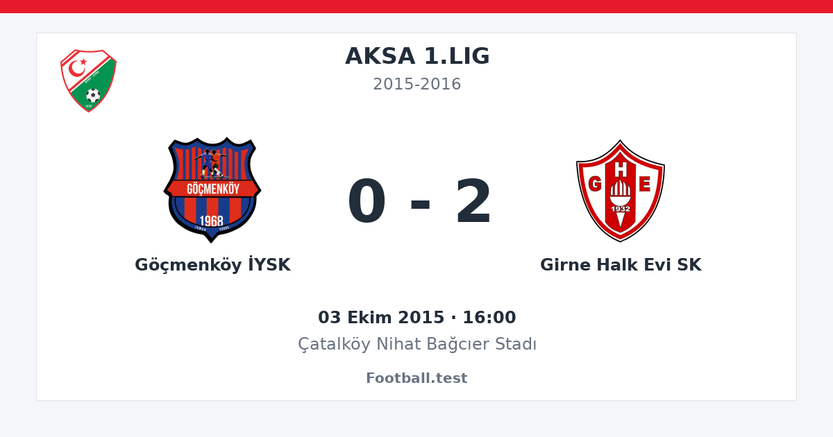 Göçmenköy İYSK - Girne Halk Evi SK 0 - 2 paylaşım kartı