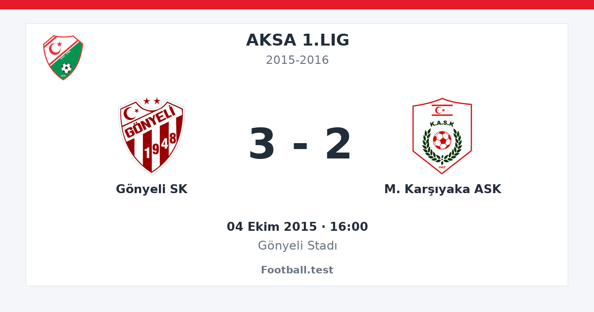 Gönyeli SK - M. Karşıyaka ASK 3 - 2 paylaşım kartı