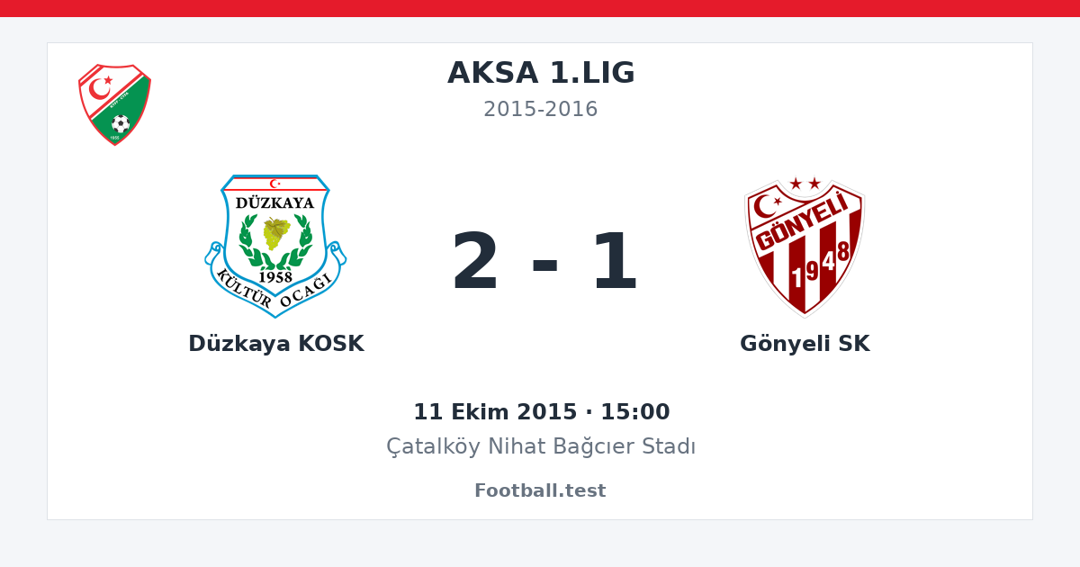 Düzkaya KOSK - Gönyeli SK 2 - 1 paylaşım kartı
