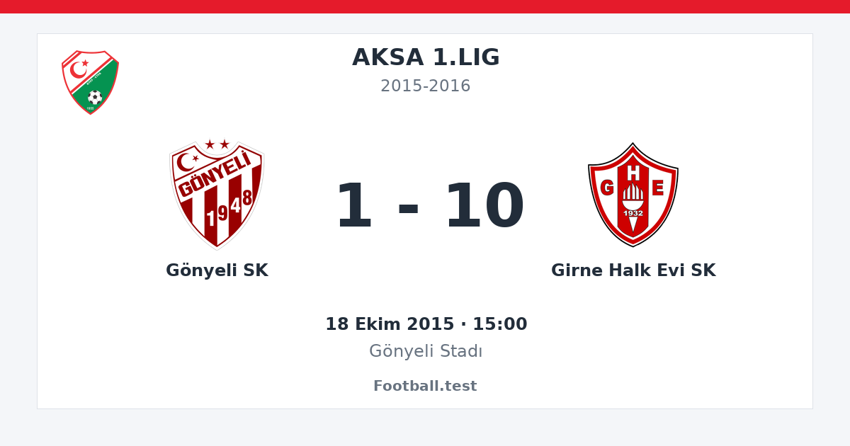 Gönyeli SK - Girne Halk Evi SK 1 - 10 paylaşım kartı