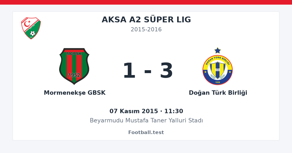 Mormenekşe GBSK - Doğan Türk Birliği 1 - 3 paylaşım kartı