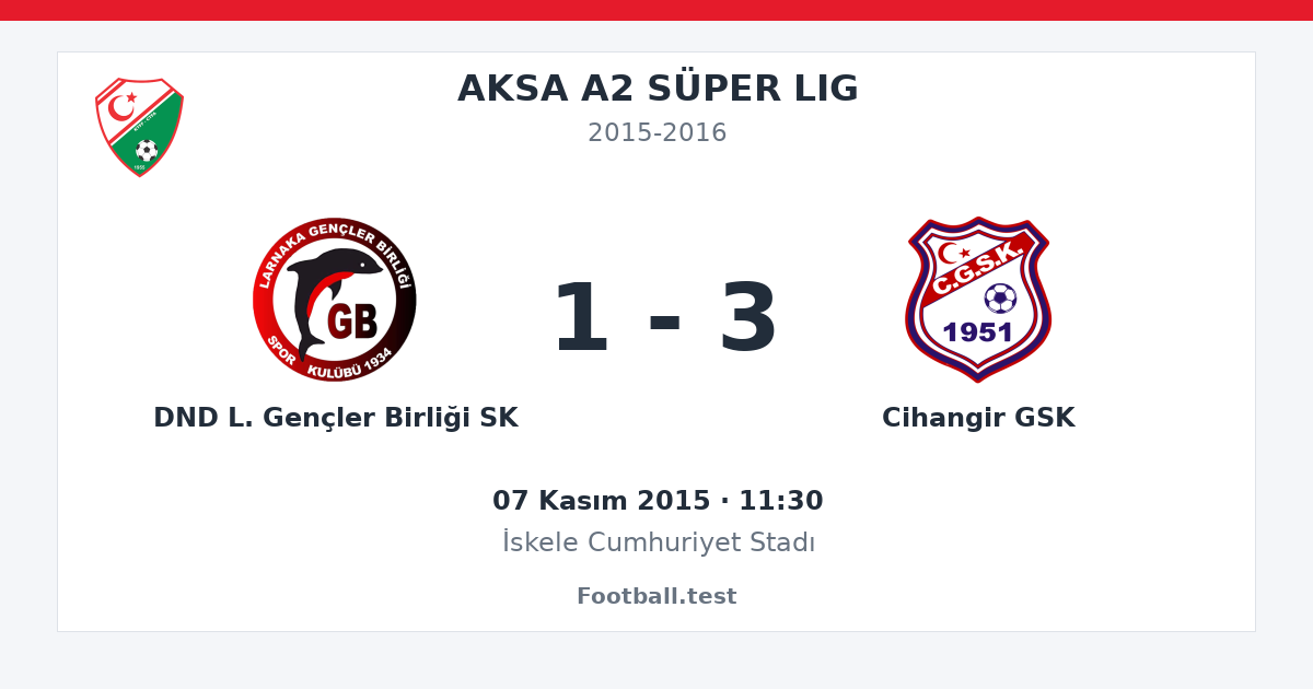 DND L. Gençler Birliği SK - Cihangir GSK 1 - 3 paylaşım kartı