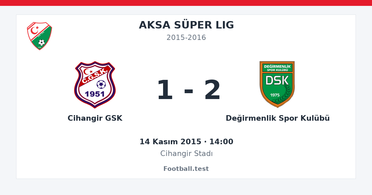 Cihangir GSK - Değirmenlik Spor Kulübü 1 - 2 paylaşım kartı