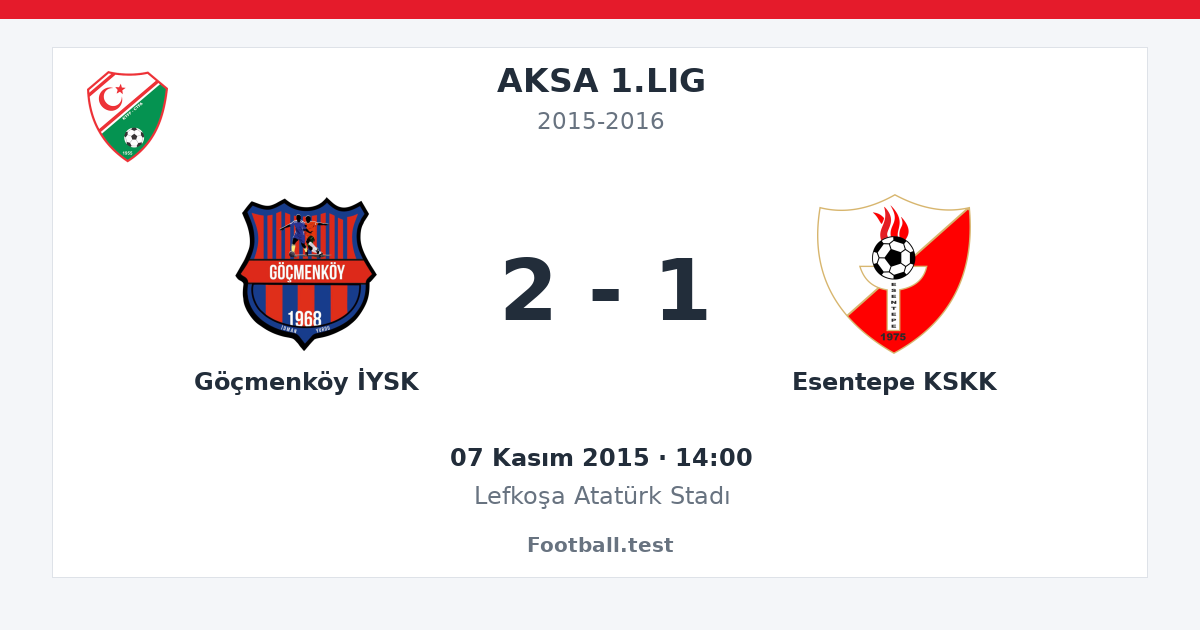 Göçmenköy İYSK - Esentepe KSKK 2 - 1 paylaşım kartı