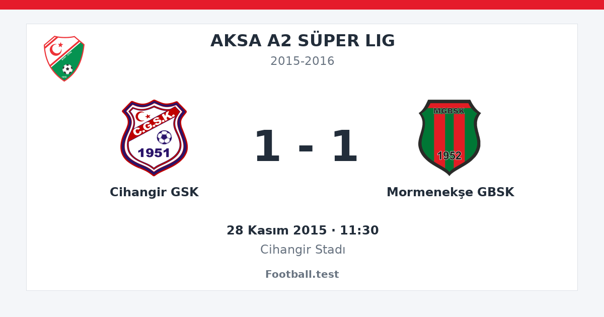 Cihangir GSK - Mormenekşe GBSK 1 - 1 paylaşım kartı