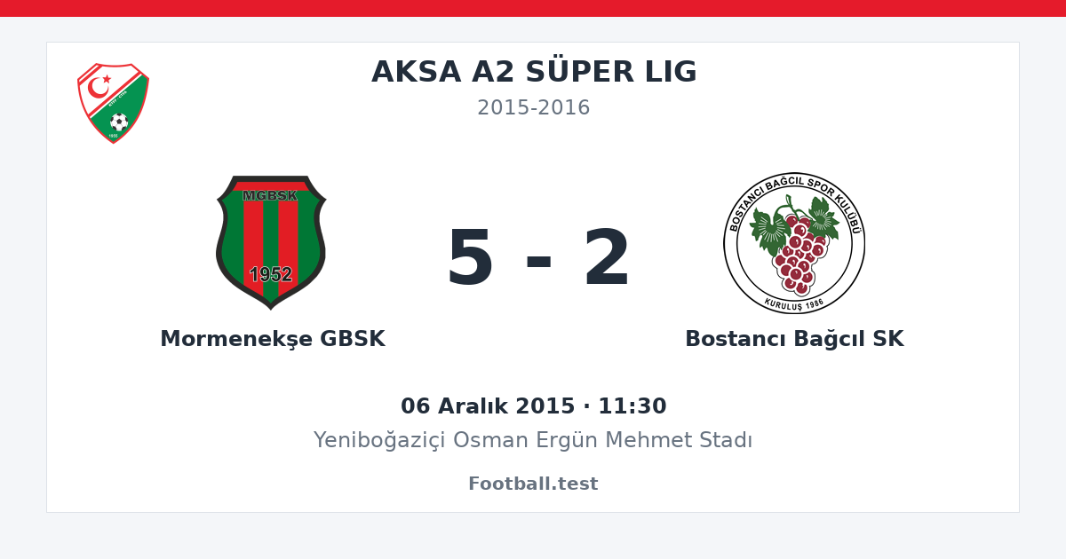 Mormenekşe GBSK - Bostancı Bağcıl SK 5 - 2 paylaşım kartı