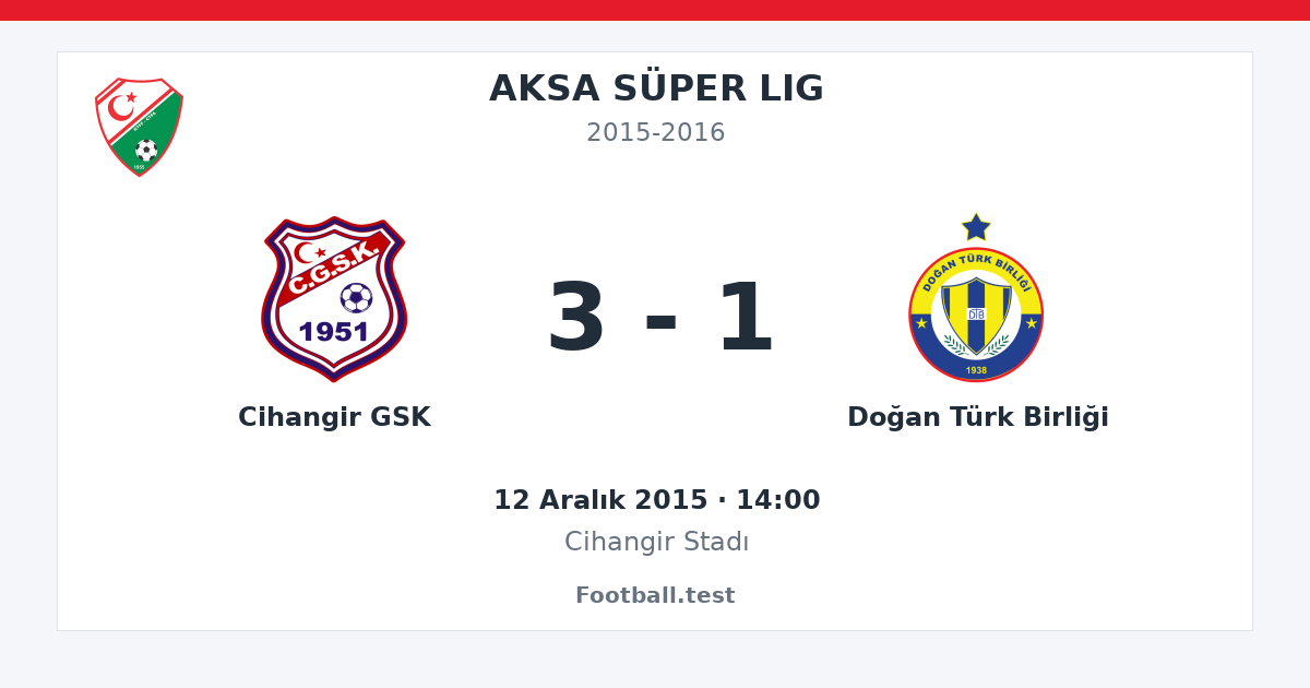 Cihangir GSK - Doğan Türk Birliği 3 - 1 paylaşım kartı
