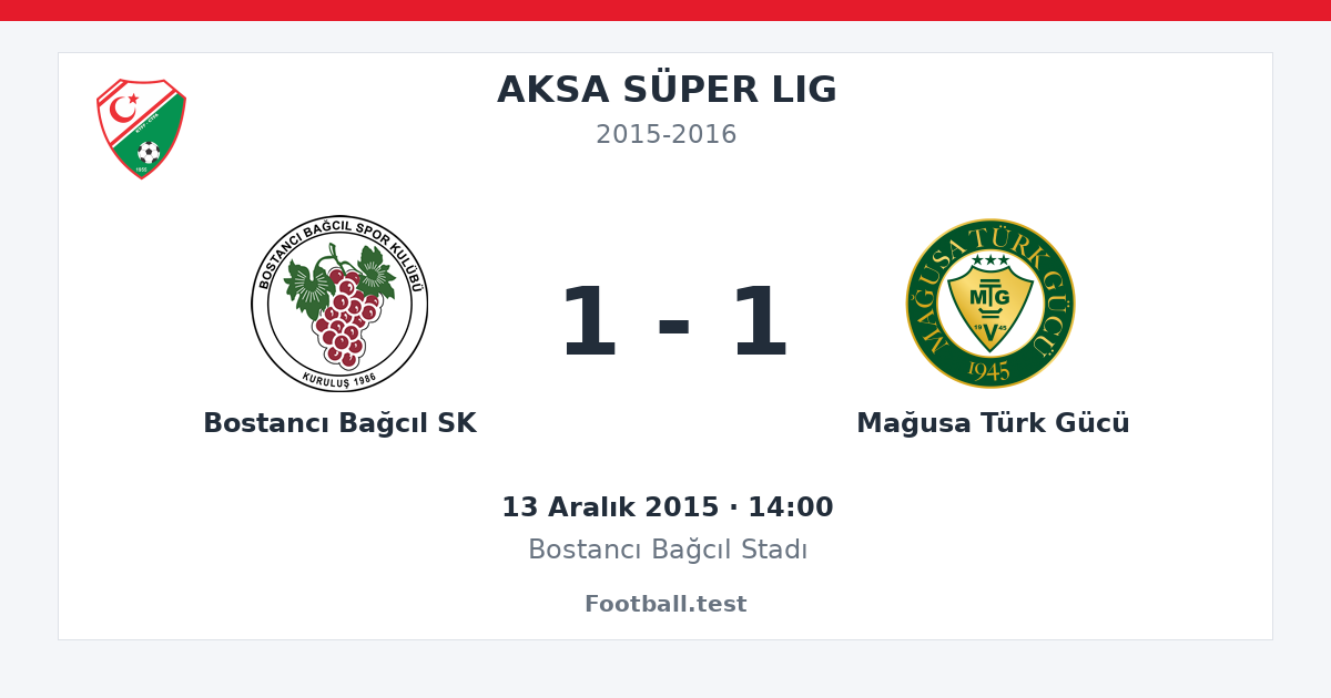 Bostancı Bağcıl SK - Mağusa Türk Gücü 1 - 1 paylaşım kartı