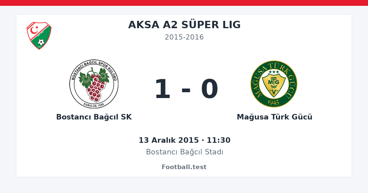 Bostancı Bağcıl SK - Mağusa Türk Gücü 1 - 0 paylaşım kartı