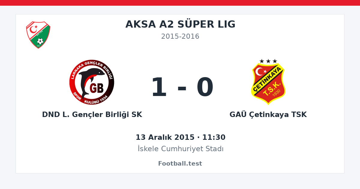 DND L. Gençler Birliği SK - GAÜ Çetinkaya TSK 1 - 0 paylaşım kartı