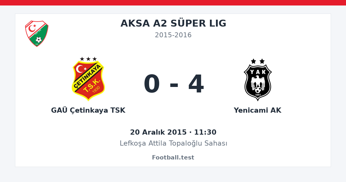 GAÜ Çetinkaya TSK - Yenicami AK 0 - 4 paylaşım kartı