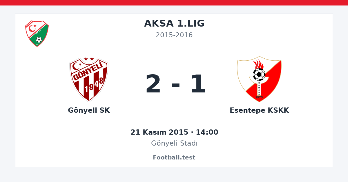 Gönyeli SK - Esentepe KSKK 2 - 1 paylaşım kartı